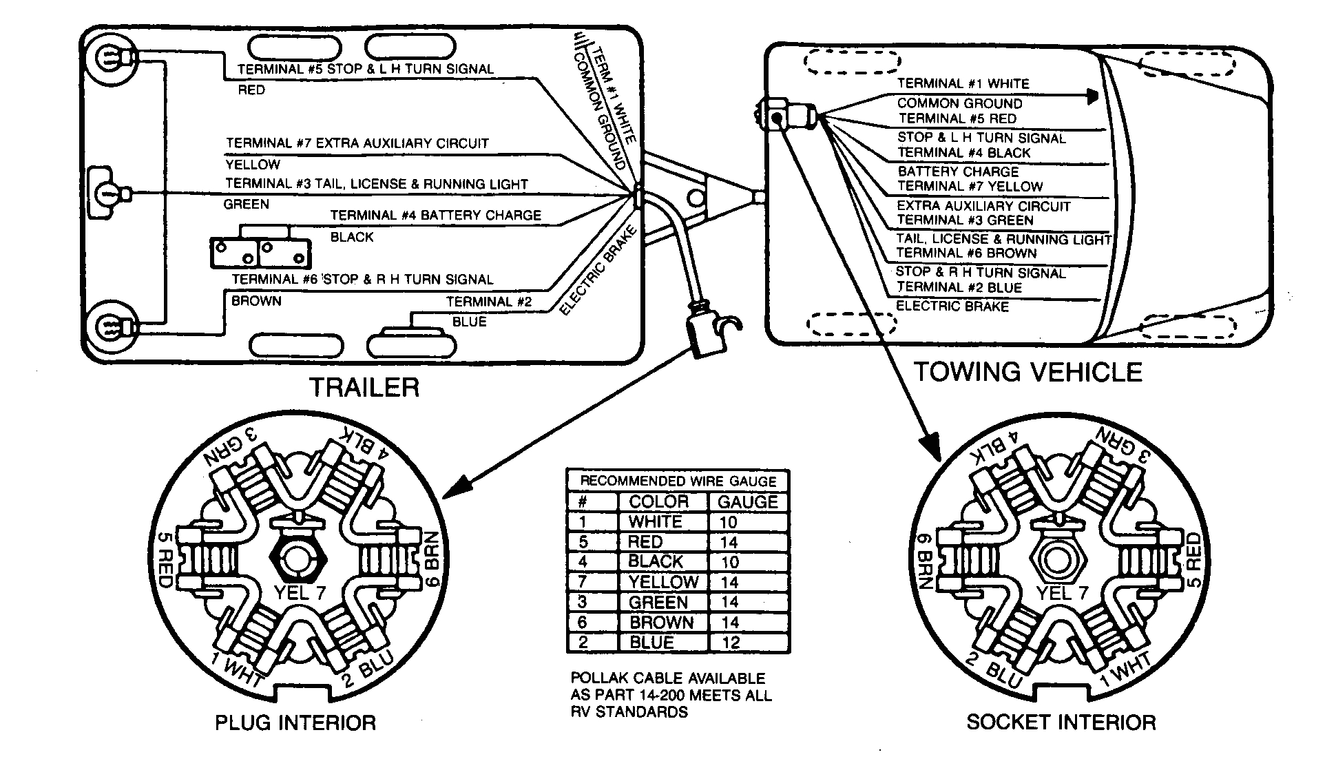 7 Way Rv Trailer Plug Wiring Diagram ford 7 Way Plug Wiring Wiring Diagram Database 7 Way Rv Trailer Plug Wiring Diagram ford 7 Way Plug Wiring Wiring Diagram Database