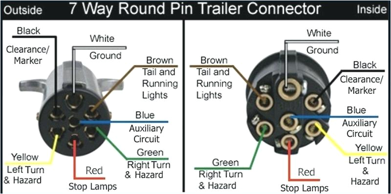 7 Way Semi Trailer Wiring Diagram Tractor Trailer Wiring Wiring Diagram Centre 7 Way Semi Trailer Wiring Diagram Tractor Trailer Wiring Wiring Diagram Centre