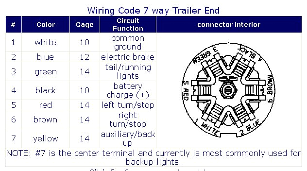 7 Way Trailer Plug Wiring Diagram Dodge top Hat Trailers Wiring Diagram Wiring Diagram Blog 7 Way Trailer Plug Wiring Diagram Dodge top Hat Trailers Wiring Diagram Wiring Diagram Blog