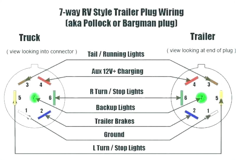 7 Way Trailer Plug Wiring Diagram ford Dodge 7 Pin Trailer Wiring Diagram Yer Harness Ram Services O 7 Way Trailer Plug Wiring Diagram ford Dodge 7 Pin Trailer Wiring Diagram Yer Harness Ram Services O