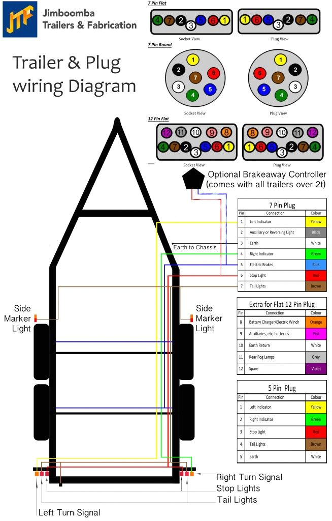7 Way Trailer Wiring Diagram Wiring Diagram Best 10 7 Pin Trailer Wiring Diagram Datasource 7 Way Trailer Wiring Diagram Wiring Diagram Best 10 7 Pin Trailer Wiring Diagram Datasource