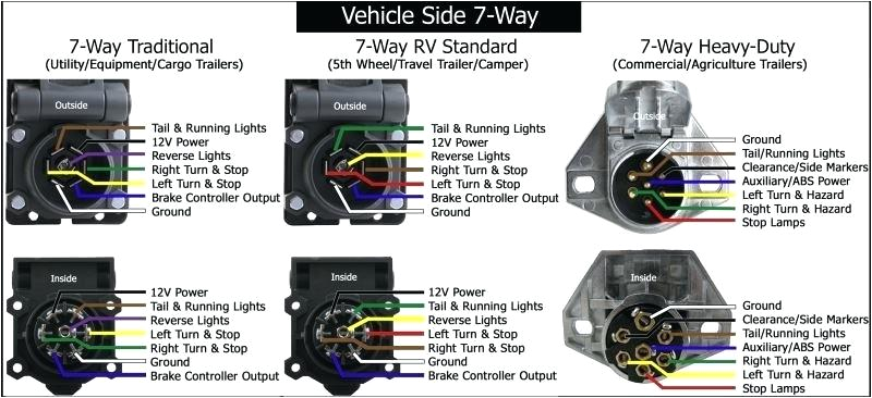 7 Way Wiring Diagram Travel Trailer Ke Wiring Diagram Shelectrik Com