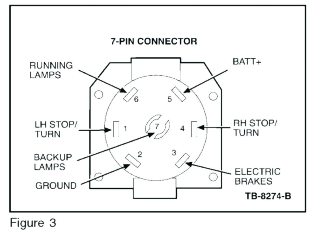 7 Wire Tractor Trailer Wiring Diagram 2006 F350 Trailer Wiring Diagram My Wiring Diagram 7 Wire Tractor Trailer Wiring Diagram 2006 F350 Trailer Wiring Diagram My Wiring Diagram