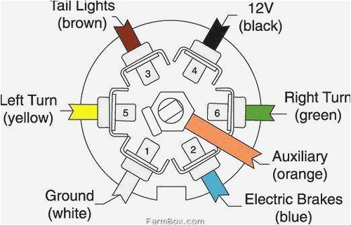 7 Wire Tractor Trailer Wiring Diagram 7 Pin Trailer Wiring Harness Chevy Wiring Diagram Inside
