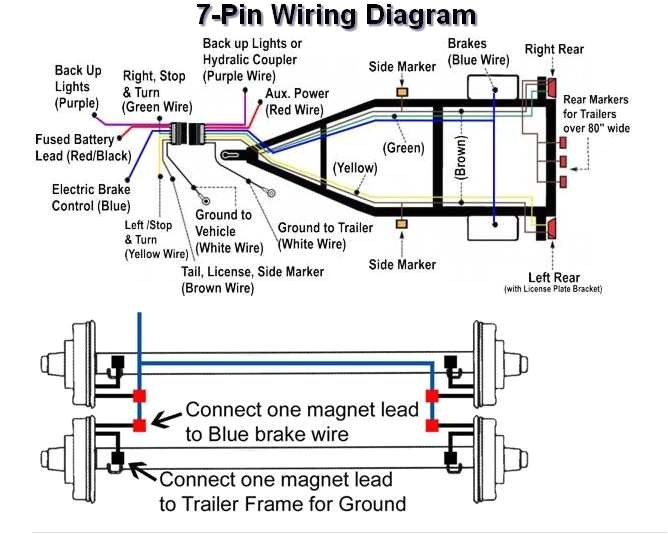 7 Wire Trailer Brake Diagram Trailer Brake Controller Wiring Diagram 7 Way Perfect ford F250