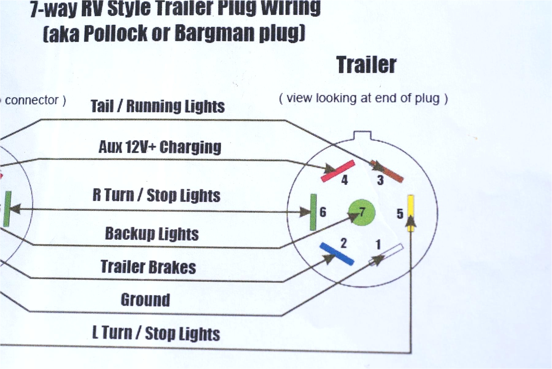 7 Wire Trailer Diagram Bear Trailer Wiring Diagram Wiring Diagram Img 7 Wire Trailer Diagram Bear Trailer Wiring Diagram Wiring Diagram Img