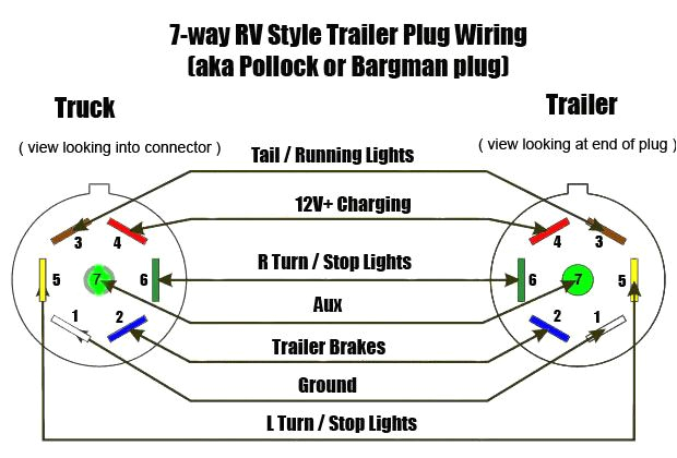 7 Wire Trailer Plug Diagram Rv Holding Tank Sensor Wiring Street Light Circuit Wire Trailer 7 Wire Trailer Plug Diagram Rv Holding Tank Sensor Wiring Street Light Circuit Wire Trailer