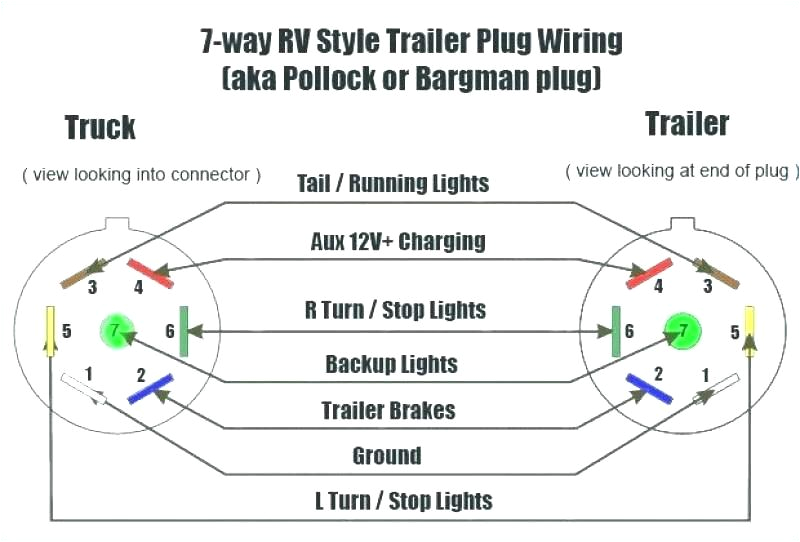 7 Wire Trailer Plug Wiring Diagram Dodge Ram Trailer Wiring Harness Wiring Diagram Database