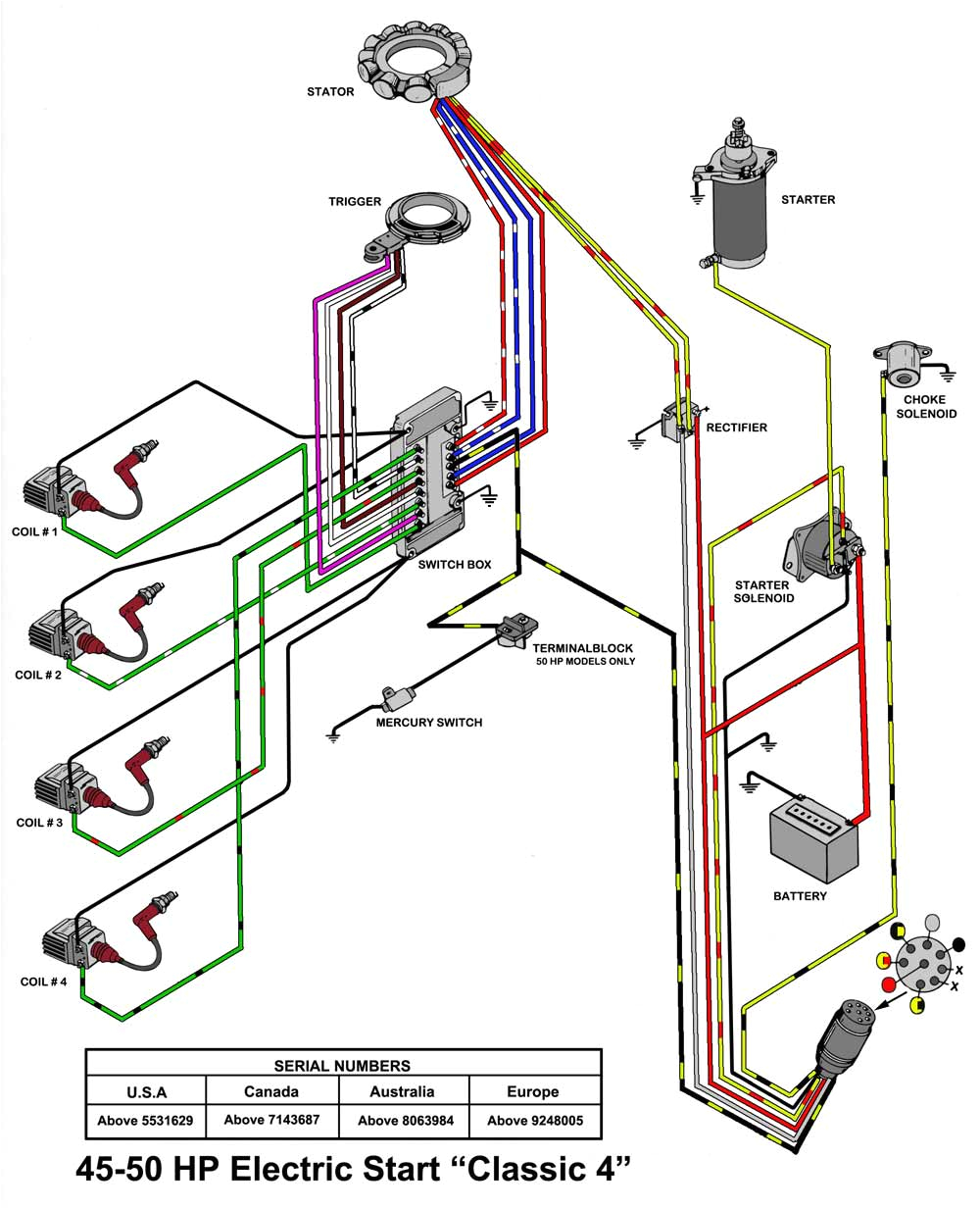 70 Hp Mercury Outboard Wiring Diagram Mercury Wiring Diagram Wiring Diagram New 70 Hp Mercury Outboard Wiring Diagram Mercury Wiring Diagram Wiring Diagram New