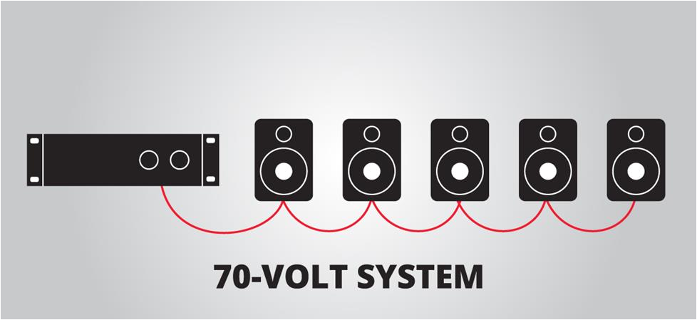 70 Volt Speaker Wiring Diagram Outdoor Speakers System Planning Guide 70 Volt Speaker Wiring Diagram Outdoor Speakers System Planning Guide