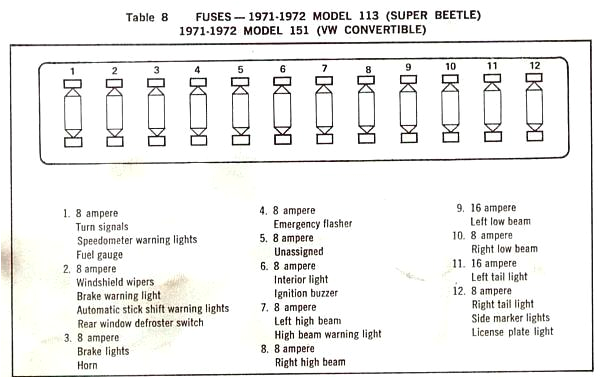 71 Super Beetle Wiring Diagram 71 Vw Beetle Fuse Block Wiring Diagram Wiring Diagram Show 71 Super Beetle Wiring Diagram 71 Vw Beetle Fuse Block Wiring Diagram Wiring Diagram Show
