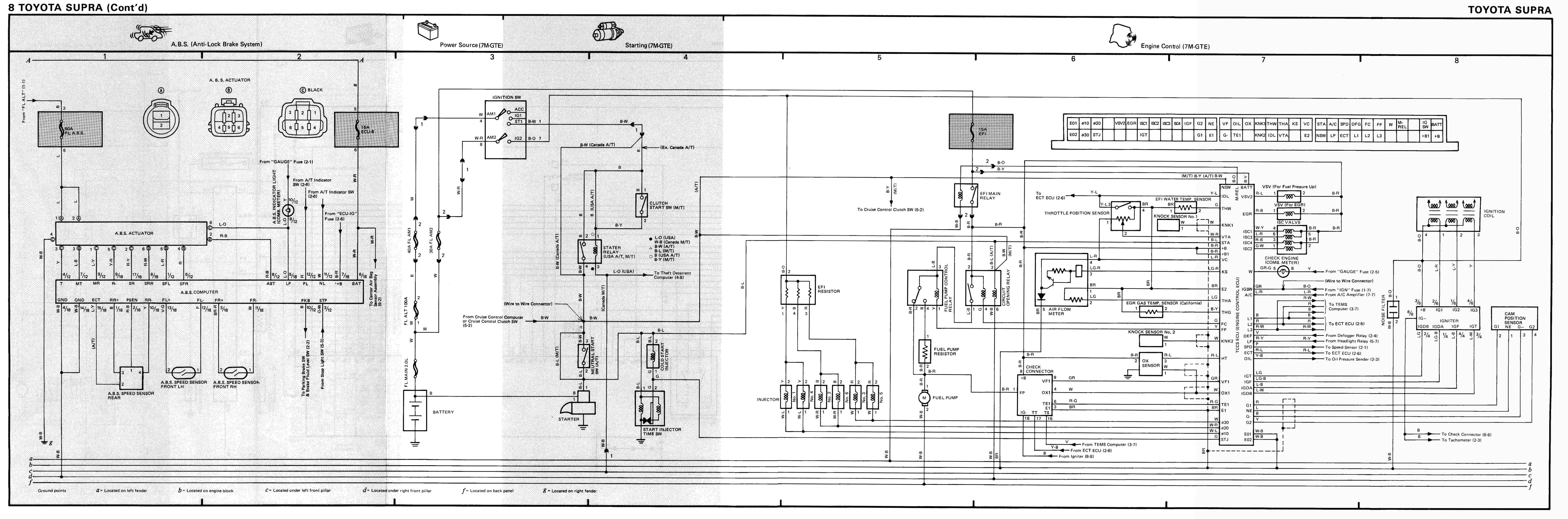 7mgte Wiring Harness Diagram 87 toyota Supra Wiring Harness Diagram Wiring Diagram Long 7mgte Wiring Harness Diagram 87 toyota Supra Wiring Harness Diagram Wiring Diagram Long