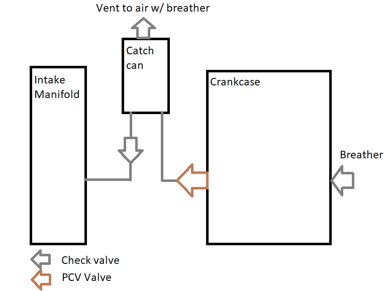 7mgte Wiring Harness Diagram Gtx Besides Vacuum Hose Routing Diagram On 7mgte Engine Diagram 7mgte Wiring Harness Diagram Gtx Besides Vacuum Hose Routing Diagram On 7mgte Engine Diagram