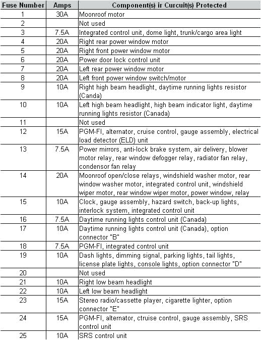 93 Civic Radio Wiring Diagram 93 Civic Wiring Diagram Wiring Diagram Rows 93 Civic Radio Wiring Diagram 93 Civic Wiring Diagram Wiring Diagram Rows