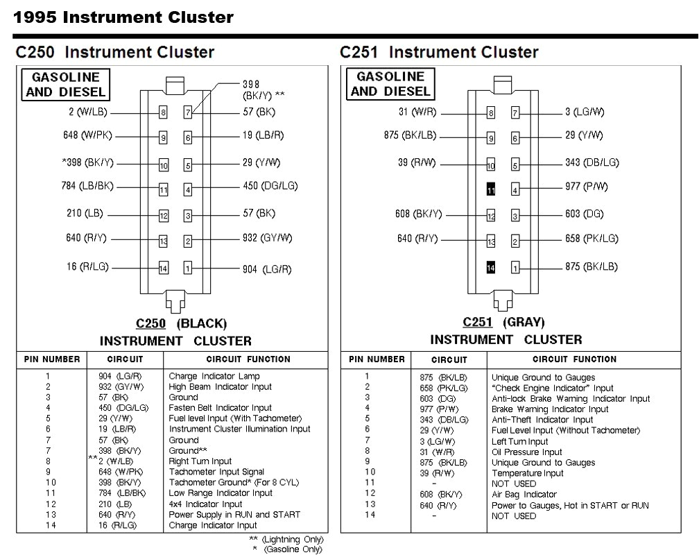 94 Explorer Radio Wiring Diagram 1994 Bronco Stereo Wiring Diagram Wiring Diagram 94 Explorer Radio Wiring Diagram 1994 Bronco Stereo Wiring Diagram Wiring Diagram