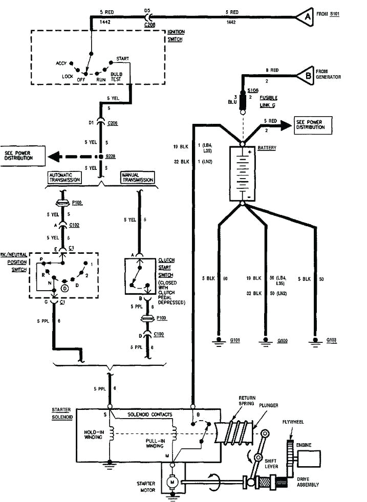 95 Blazer Wiring Diagram 1995s 10 Chevy Wiring Wiring Diagram Blog 95 Blazer Wiring Diagram 1995s 10 Chevy Wiring Wiring Diagram Blog