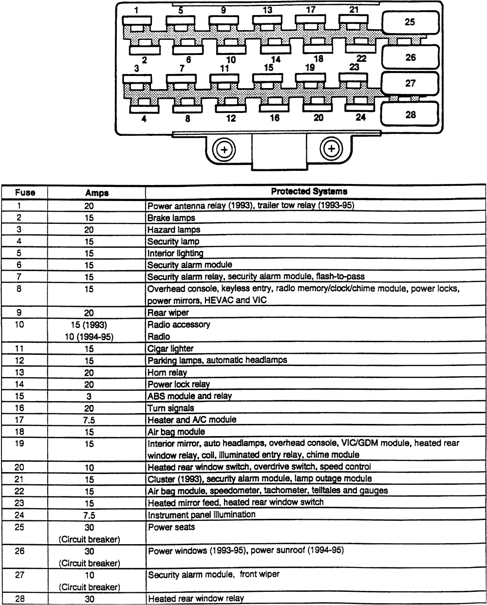 95 Jeep Grand Cherokee Wiring Diagram 95 Jeep Grand Cherokee Fuse Diagram Wiring Diagram Centre 95 Jeep Grand Cherokee Wiring Diagram 95 Jeep Grand Cherokee Fuse Diagram Wiring Diagram Centre