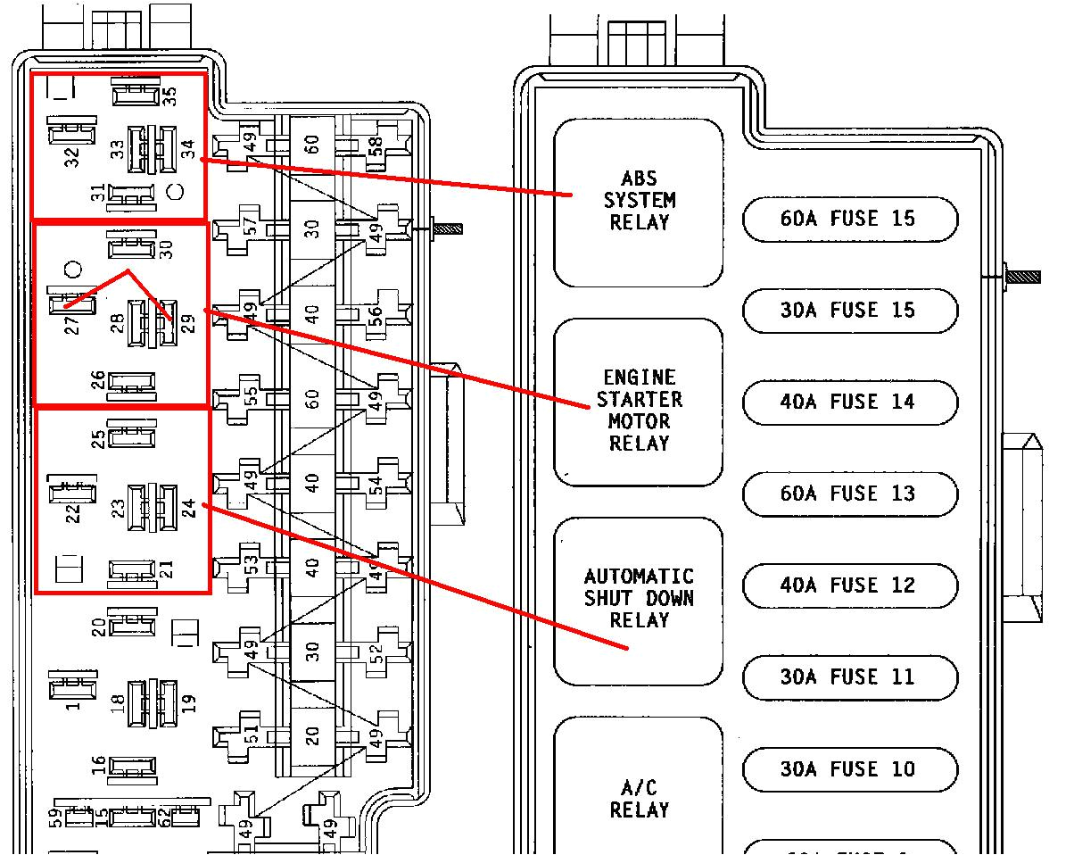95 Jeep Wrangler Wiring Diagram 1995 Yj Fuse Diagram Wiring Diagram Mega 95 Jeep Wrangler Wiring Diagram 1995 Yj Fuse Diagram Wiring Diagram Mega