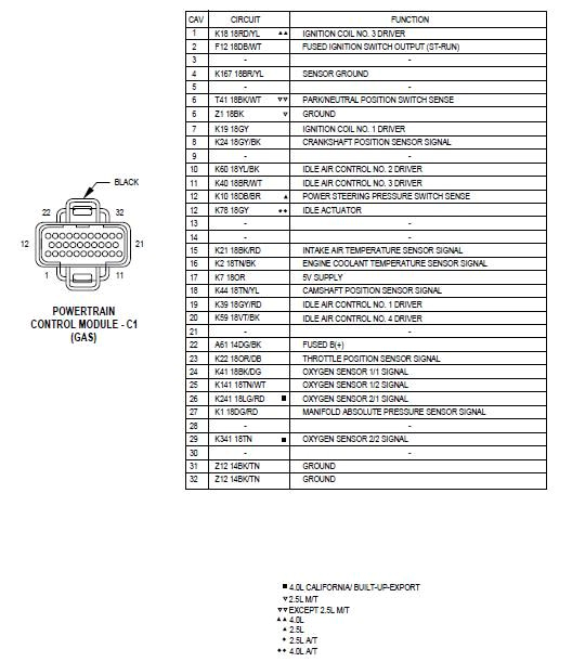 96 Jeep Cherokee Pcm Wiring Diagram Newer Computer Pcm Pin Out Diagram Here Jeepforum Com 96 Jeep Cherokee Pcm Wiring Diagram Newer Computer Pcm Pin Out Diagram Here Jeepforum Com