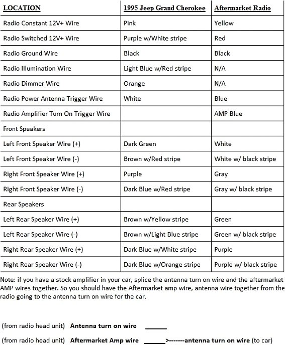 96 Jeep Cherokee Stereo Wiring Diagram 98 Wrangler Radio Wiring Diagram Wiring Diagram for You 96 Jeep Cherokee Stereo Wiring Diagram 98 Wrangler Radio Wiring Diagram Wiring Diagram for You
