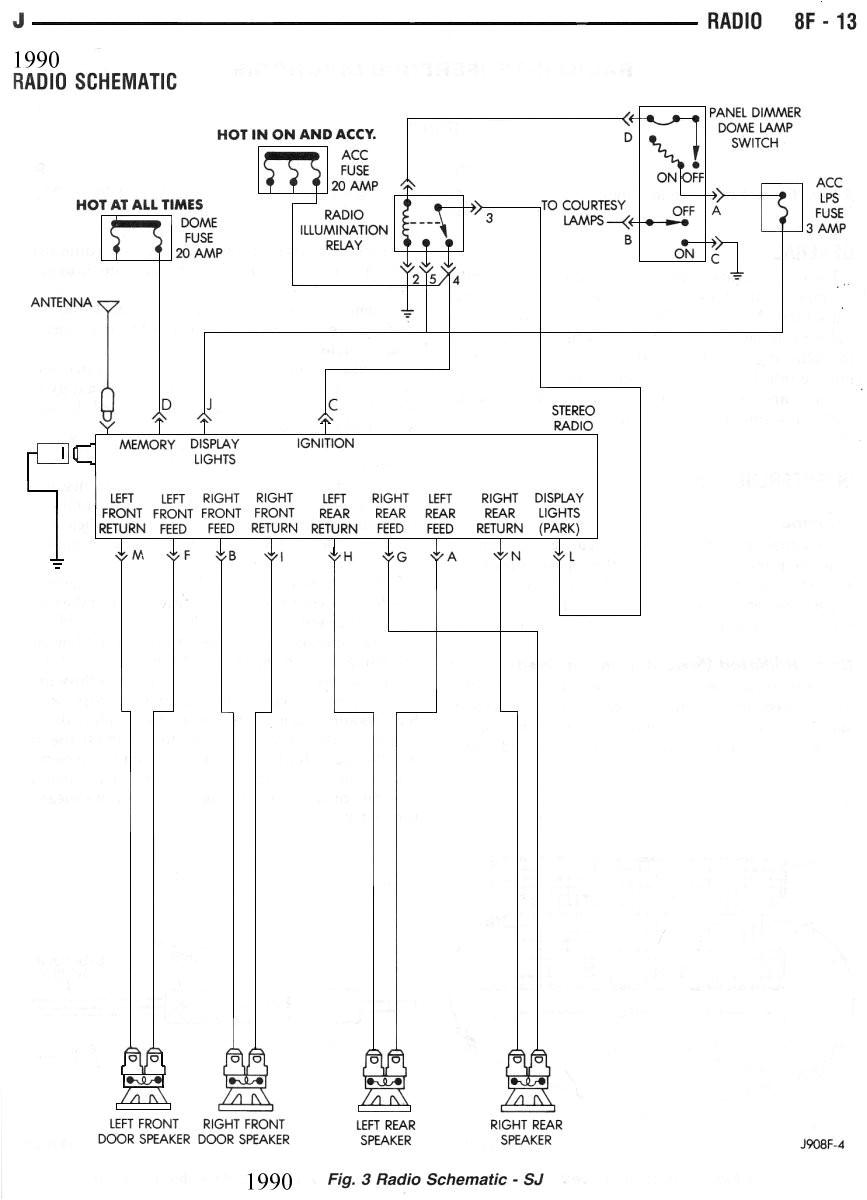 96 Jeep Cherokee Stereo Wiring Diagram Jeep Cherokee Stereo Wiring Diagram Wiring Diagram toolbox 96 Jeep Cherokee Stereo Wiring Diagram Jeep Cherokee Stereo Wiring Diagram Wiring Diagram toolbox