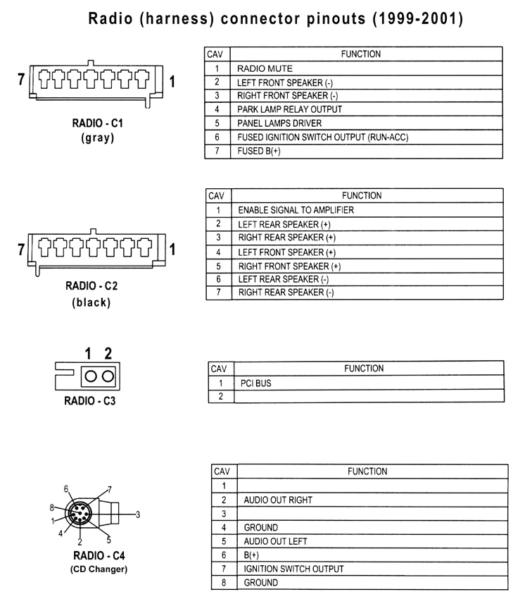 96 Jeep Cherokee Stereo Wiring Diagram Jeep Grand Cherokee Radio Wiring Diagram Wiring Diagram New 96 Jeep Cherokee Stereo Wiring Diagram Jeep Grand Cherokee Radio Wiring Diagram Wiring Diagram New
