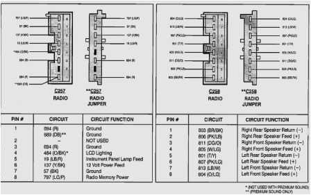 97 F150 Radio Wiring Diagram ford Radio Wiring Wiring Diagram today 97 F150 Radio Wiring Diagram ford Radio Wiring Wiring Diagram today