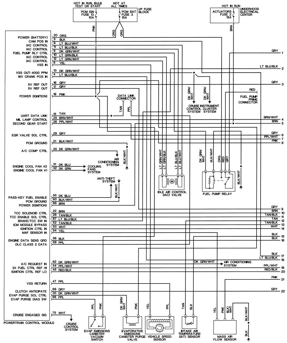 98 Camaro Wiring Diagram 96 Camaro Wiring Diagram Wiring Diagram Sheet