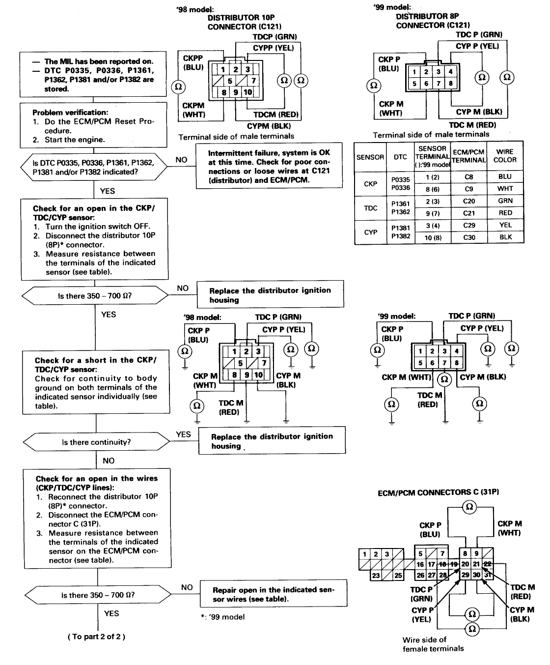 98 Civic Distributor Wiring Diagram 1999 Honda Wiring Diagram Wiring Diagram for You 98 Civic Distributor Wiring Diagram 1999 Honda Wiring Diagram Wiring Diagram for You