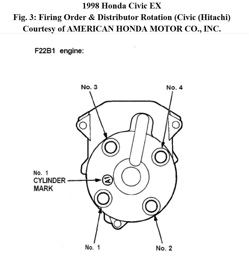 98 Civic Distributor Wiring Diagram 96 Honda Civic Distributor Wiring Diagram Data Wiring Diagram 98 Civic Distributor Wiring Diagram 96 Honda Civic Distributor Wiring Diagram Data Wiring Diagram