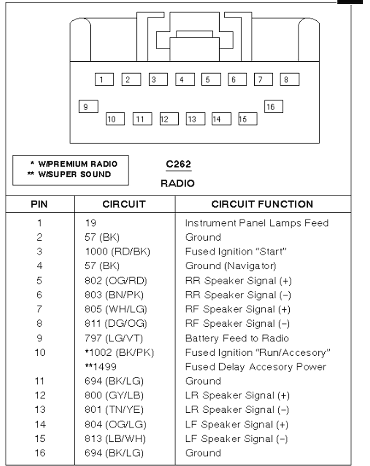 98 ford Taurus Radio Wiring Diagram 1999 ford Taurus Stereo Wiring Harness Wiring Diagram Article Review 98 ford Taurus Radio Wiring Diagram 1999 ford Taurus Stereo Wiring Harness Wiring Diagram Article Review