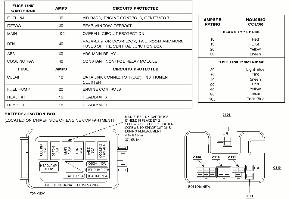 99 ford Escort Wiring Diagram Zx2 Fuse Diagram Wiring Diagram toolbox 99 ford Escort Wiring Diagram Zx2 Fuse Diagram Wiring Diagram toolbox