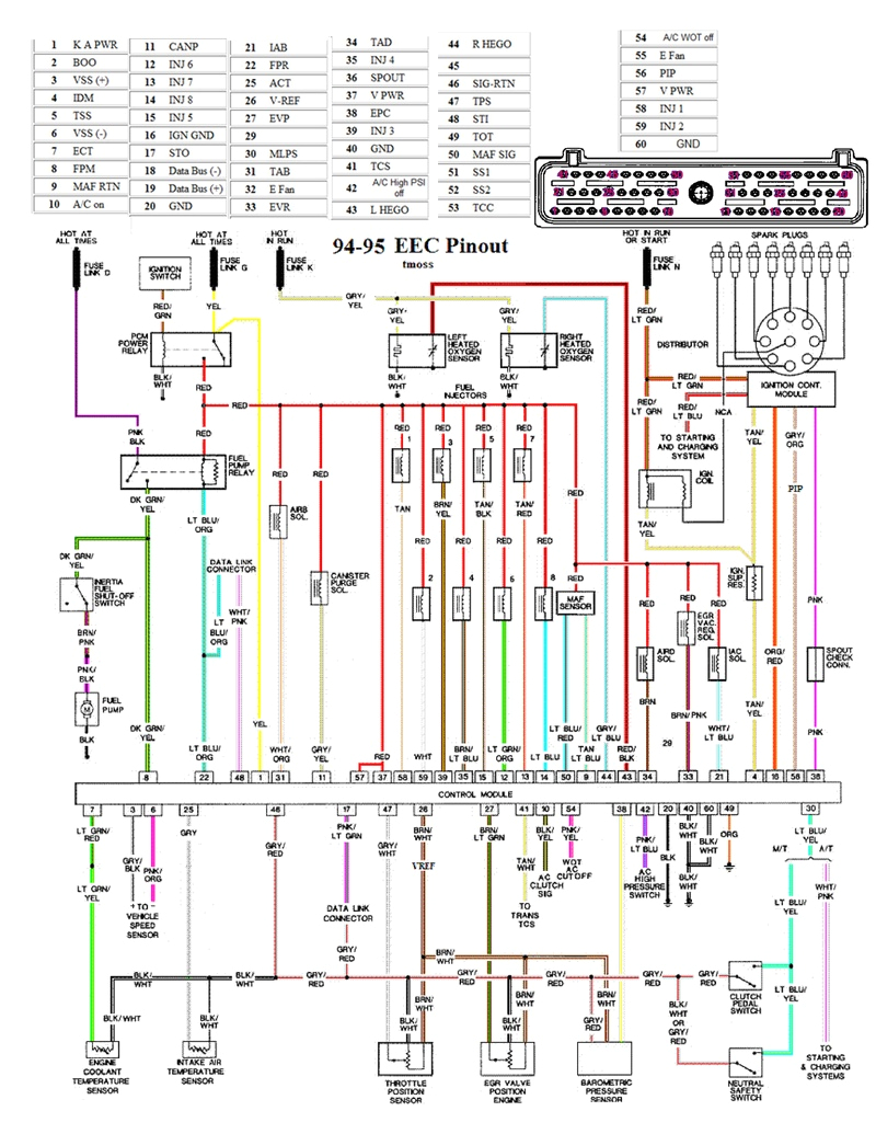 99 Mustang Wiring Diagram 92 ford Mustang Engine Diagram Wiring Diagram Mega