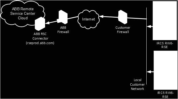 Abb Irc5 M2004 Wiring Diagram Application Manual Controller software Irc5 Pdf Abb Irc5 M2004 Wiring Diagram Application Manual Controller software Irc5 Pdf