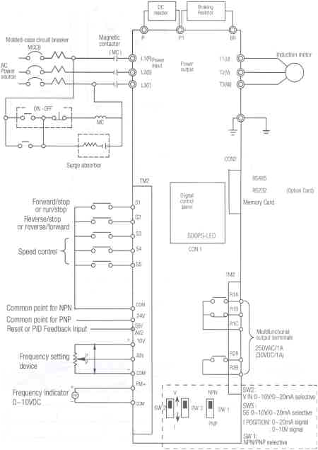 Abb Vfd Wiring Diagram Abb Wiring Diagram Wiring Diagram Files Abb Vfd Wiring Diagram Abb Wiring Diagram Wiring Diagram Files