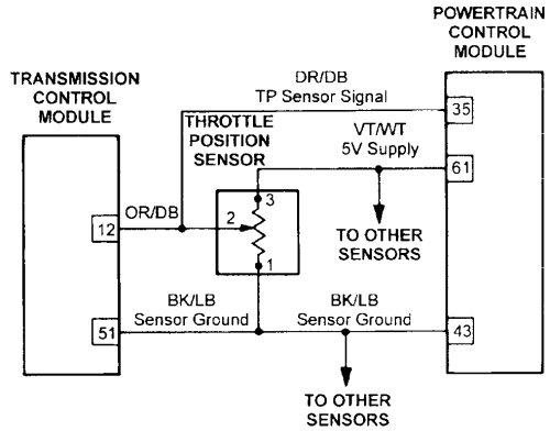 Accelerator Pedal Position Sensor Wiring Diagram 4 Wire Throttle Position Sensor Diagram Wiring Diagram Sheet Accelerator Pedal Position Sensor Wiring Diagram 4 Wire Throttle Position Sensor Diagram Wiring Diagram Sheet