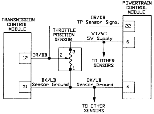 Accelerator Pedal Position Sensor Wiring Diagram 4 Wire Throttle Position Sensor Diagram Wiring Diagram Sheet Accelerator Pedal Position Sensor Wiring Diagram 4 Wire Throttle Position Sensor Diagram Wiring Diagram Sheet