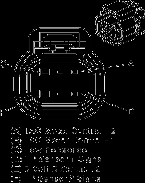 Accelerator Pedal Position Sensor Wiring Diagram Repair Guides Components Systems Throttle Actuator Control Accelerator Pedal Position Sensor Wiring Diagram Repair Guides Components Systems Throttle Actuator Control