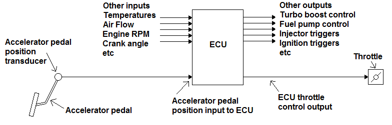Accelerator Pedal Position Sensor Wiring Diagram Sprint Booster is It Worth It Outbackjoe Accelerator Pedal Position Sensor Wiring Diagram Sprint Booster is It Worth It Outbackjoe