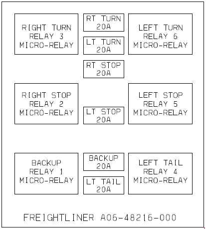 Access Freightliner Wiring Diagrams 2012 Freightliner Cascadia Fuse Box Diagram 2012 Silverado Fuse Box