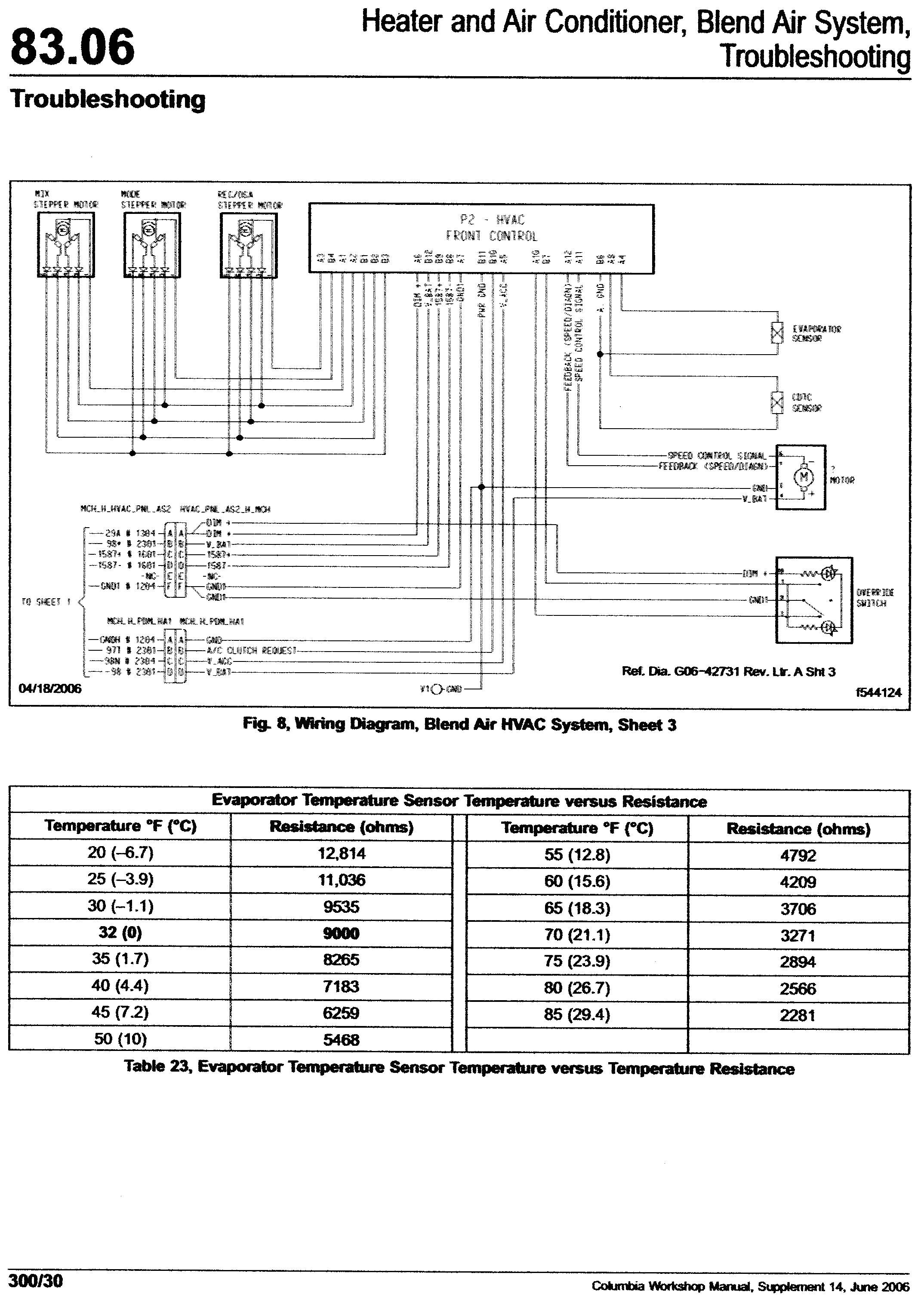 Access Freightliner Wiring Diagrams M2 Wiring Diagram Wiring Diagram