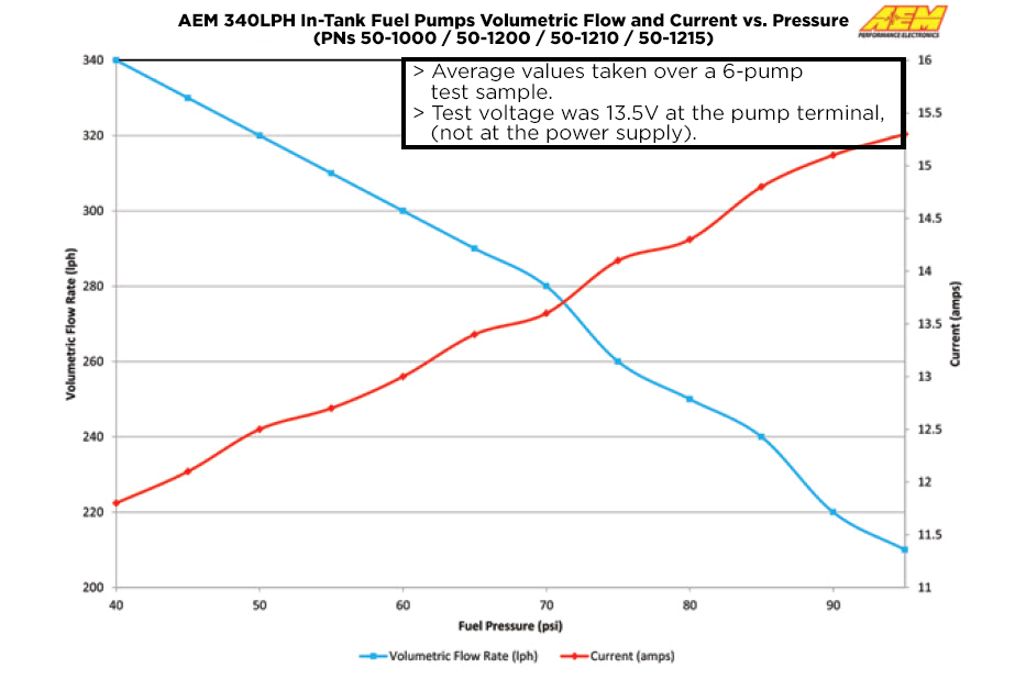 Aem Air Fuel Gauge Wiring Diagram Aem 50 1200 340lph E85 Compatible High Flow In Tank Fuel Pump Aem Air Fuel Gauge Wiring Diagram Aem 50 1200 340lph E85 Compatible High Flow In Tank Fuel Pump