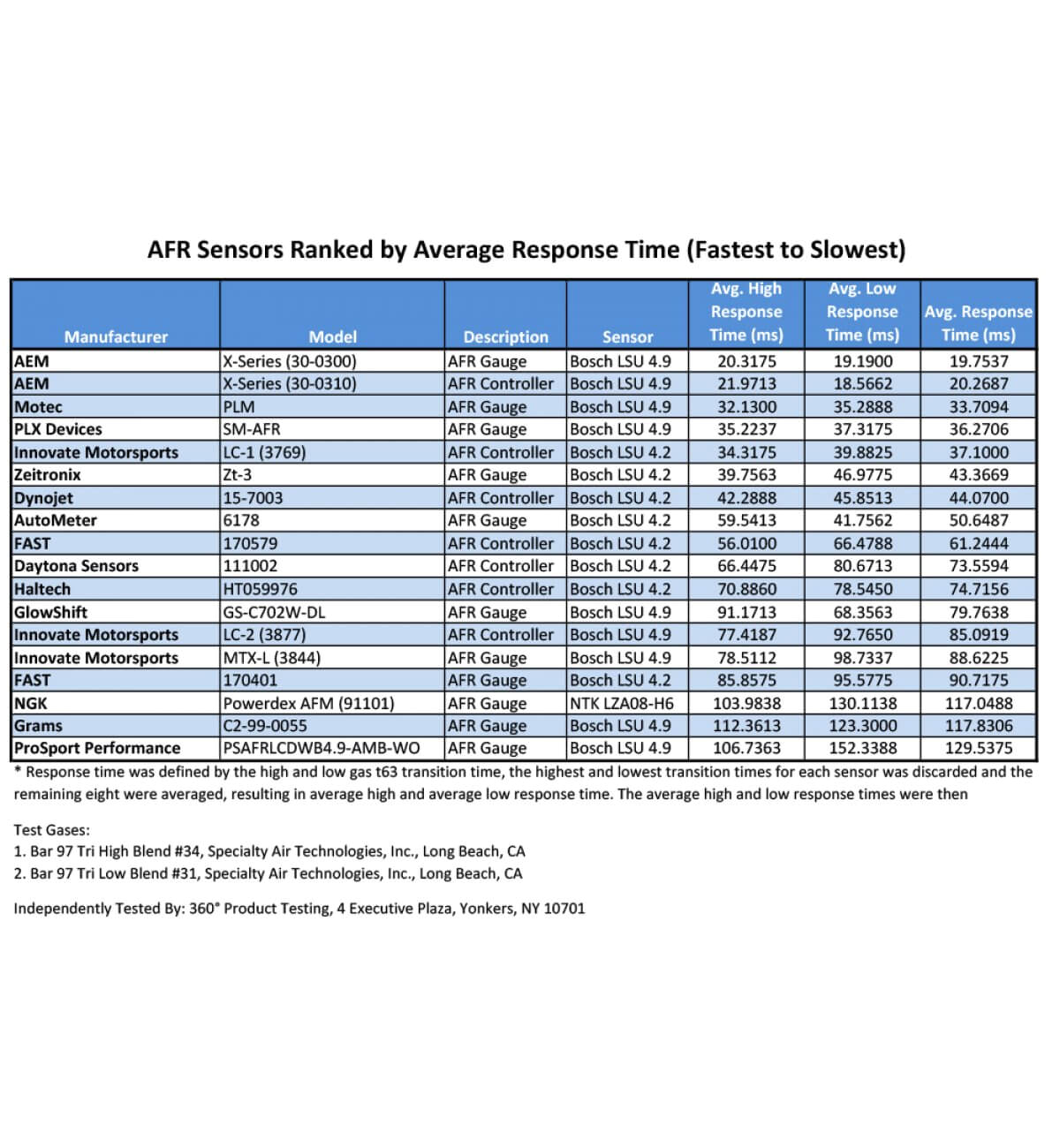 Aem Air Fuel Gauge Wiring Diagram Aem Uego Gauge 30 0300 X Series Aem Air Fuel Gauge Wiring Diagram Aem Uego Gauge 30 0300 X Series