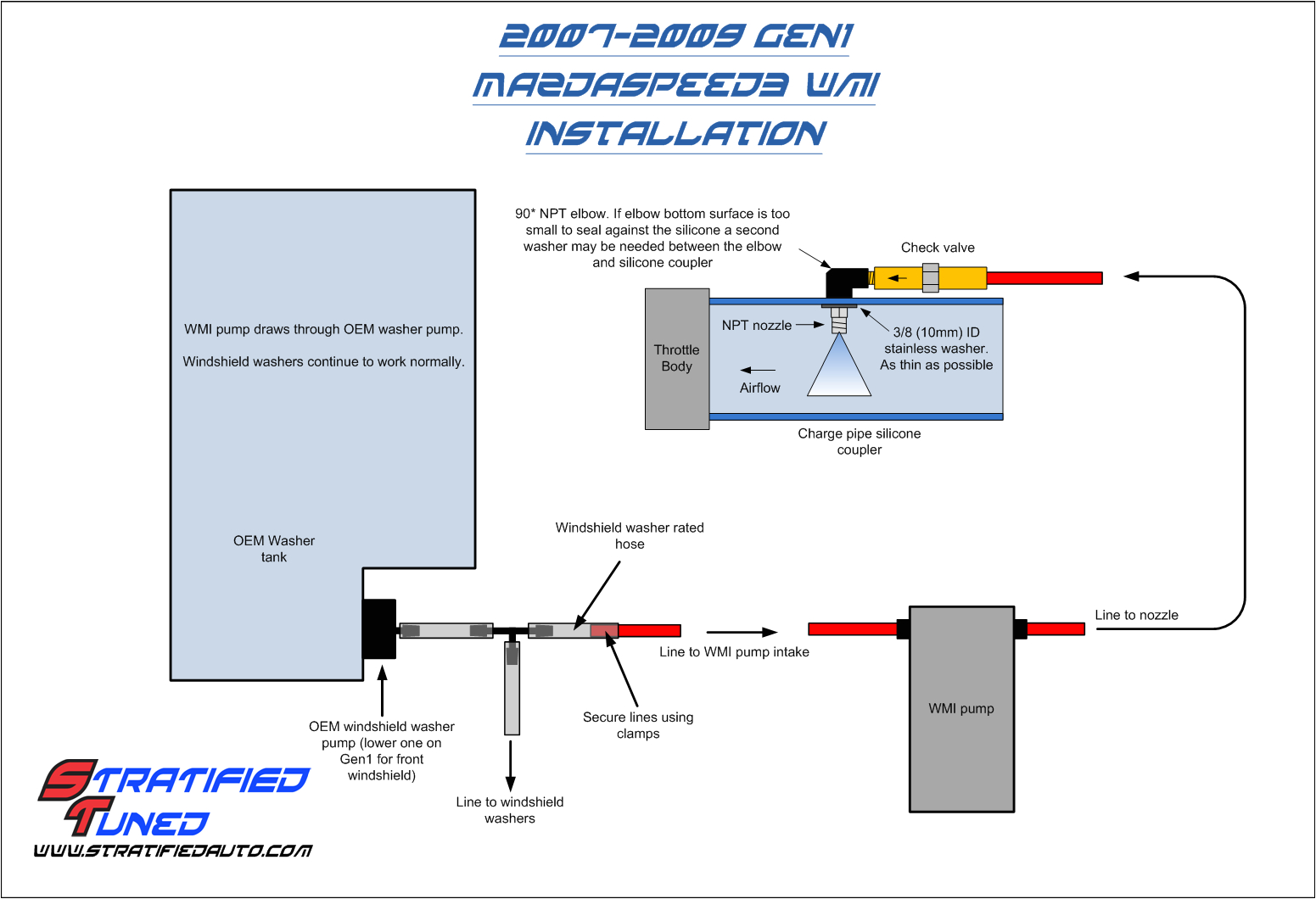 Aem Water Methanol Kit Wiring Diagram Devil S Own Water Methanol Injection Kit Installed Mazda 6 forums Aem Water Methanol Kit Wiring Diagram Devil S Own Water Methanol Injection Kit Installed Mazda 6 forums
