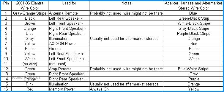 Aftermarket Car Stereo Wiring Color Code Diagrams Hyundai Wiring Color Codes Wiring Diagram Expert Aftermarket Car Stereo Wiring Color Code Diagrams Hyundai Wiring Color Codes Wiring Diagram Expert