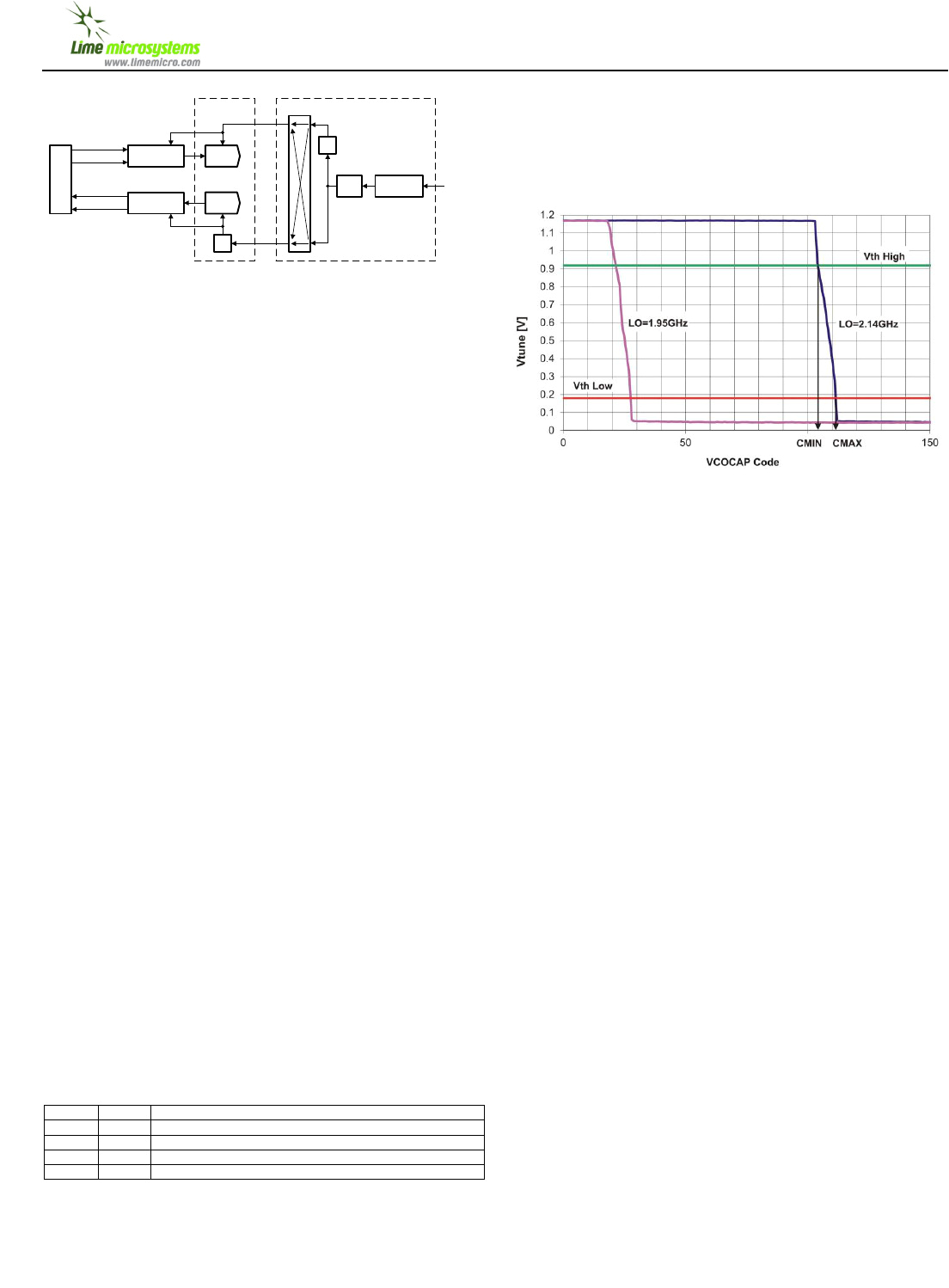Ag Leader Integra Wiring Diagram Lms7002m Datasheet Lime Microsystems Ltd Digikey