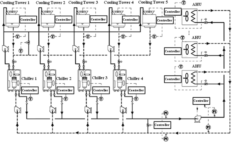 Ahu Control Panel Wiring Diagram A Dual Benchmark Based Energy Analysis Method to Evaluate Control