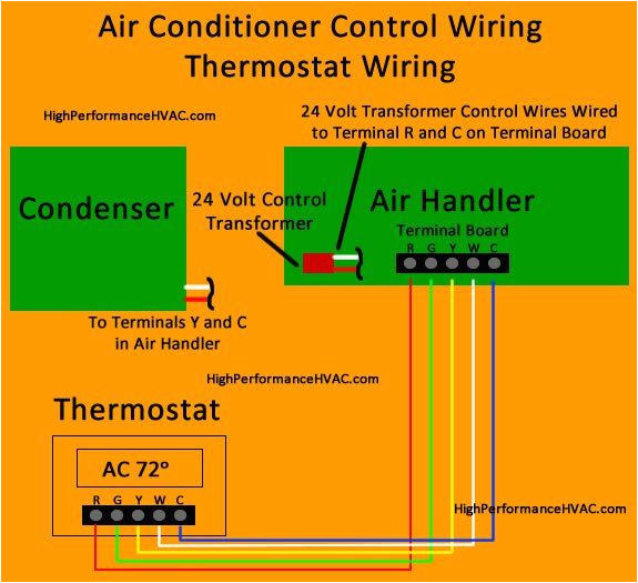 Air Conditioner thermostat Wiring Diagram Hvac Wiring Schematics Wiring Diagrams Konsult Air Conditioner thermostat Wiring Diagram Hvac Wiring Schematics Wiring Diagrams Konsult