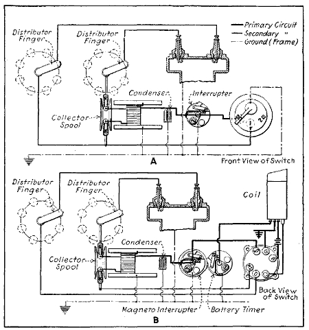 Aircraft Magneto Wiring Diagram Aviation Engines by Victor Wilfred Page Aircraft Magneto Wiring Diagram Aviation Engines by Victor Wilfred Page