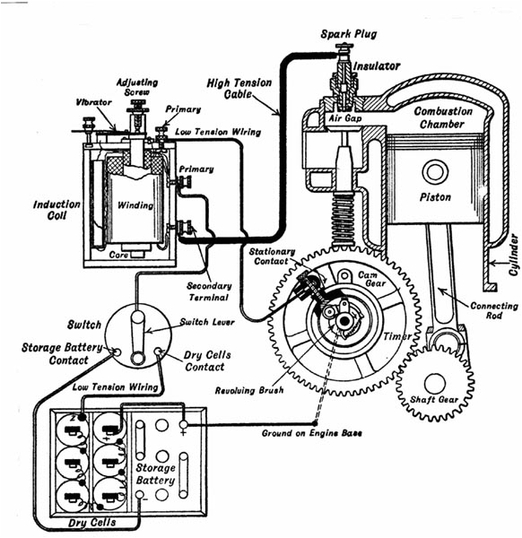 Aircraft Magneto Wiring Diagram Model T Magneto Wiring Wiring Diagram Technic Aircraft Magneto Wiring Diagram Model T Magneto Wiring Wiring Diagram Technic